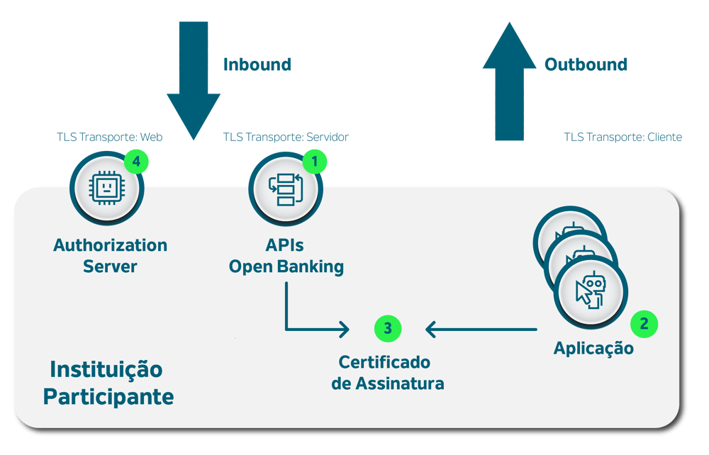 Infográfico Open Banking-01